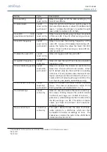 Preview for 49 page of Atracsys fusionTrack 500 User Manual