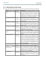 Preview for 51 page of Atracsys fusionTrack 500 User Manual