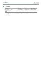 Preview for 84 page of Atracsys fusionTrack 500 User Manual