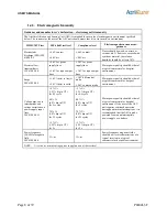 Предварительный просмотр 11 страницы AtriCure ASU2-115 User Manual