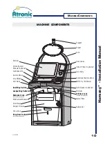 Preview for 10 page of Atronic Harmony Slant Top Installation Manual