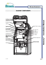 Preview for 11 page of Atronic Harmony Slant Top Installation Manual