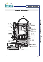 Preview for 11 page of Atronic Harmony Upright Installation Manual