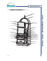 Preview for 8 page of Atronic Harmony Upright Operating Manual