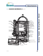 Preview for 9 page of Atronic Harmony Upright Operating Manual