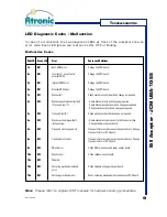 Preview for 9 page of Atronic JCM UBA-10-SS User Manual