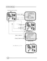 Preview for 9 page of Atronix Digital video recorder User Manual