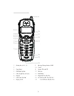 Предварительный просмотр 5 страницы ATS ATS 4121CL User Manual