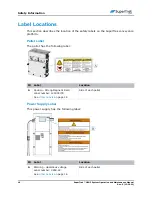 Предварительный просмотр 28 страницы ATS SuperTrak GEN3 Operation And Maintenance Manual