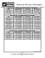 Preview for 61 page of ATSG AX4S Update Handbook