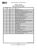 Preview for 81 page of ATSG AX4S Update Handbook