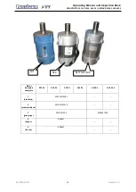 Preview for 84 page of ATT NUSSBAUM HYMAX S 3000 Operating Manual And Inspection Book