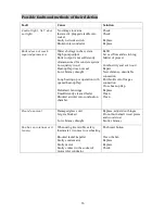 Preview for 36 page of ATTACK DPX LAMBDA Instructions For Use Manual