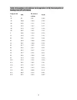 Preview for 41 page of ATTACK DPX LAMBDA Instructions For Use Manual