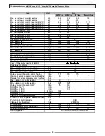 Preview for 30 page of ATTACK KST Instructions For Use Manual