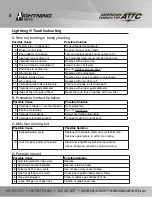 Preview for 8 page of ATTC LE5304-45-560 Technical Manual