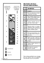 Предварительный просмотр 78 страницы Attila PRDK 1050 Instruction For The Use - Installation Advice