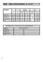 Preview for 68 page of Attila PRF 960 GAS Instructions For The Use