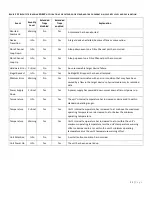 Preview for 21 page of ATTO Technology ATTO XstreamCORE FC 7500 Installation And Operation Manual