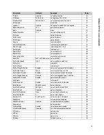 Preview for 55 page of ATTO Technology FibreBridge 4500C Installation And Operation Manual