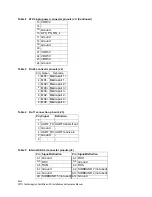 Предварительный просмотр 83 страницы ATTO Technology SC 5550E Installation And Operation Manual