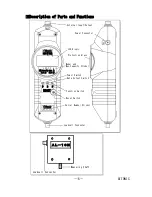 Preview for 6 page of Attonic ARFS-02 Operation Manual