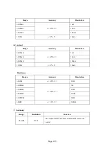 Предварительный просмотр 130 страницы ATV 4KTESTMON User Manual