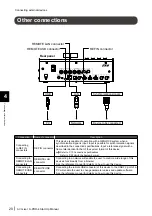 Preview for 20 page of ATV A-PRO-4 Startup Manual