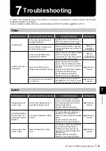 Preview for 29 page of ATV A-PRO-4 Startup Manual