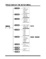 Предварительный просмотр 13 страницы ATV FD540DNIR Instruction Manual