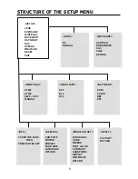 Предварительный просмотр 10 страницы ATV FD600DNIR Instruction Manual