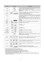 Предварительный просмотр 43 страницы ATV KB5000N Instruction Manual