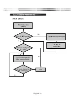 Preview for 13 page of ATV M2600WH User Manual