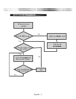 Preview for 14 page of ATV mle215w User Manual