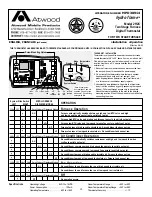 Предварительный просмотр 15 страницы Atwood 1522 2-STAGE & R-25 Service Manual