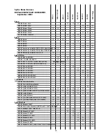 Предварительный просмотр 49 страницы Atwood 1522 2-STAGE & R-25 Service Manual