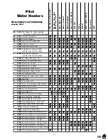 Предварительный просмотр 31 страницы Atwood CH6-4E User Manual