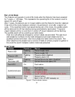 Preview for 12 page of Atwood LPCO User And Installation Instructions Manual