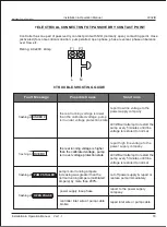 Предварительный просмотр 21 страницы ATX Hydrosmart L932/B Installation & Operation Manual