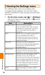 Предварительный просмотр 98 страницы AU HTC J ONE HTL22 Basic Manual