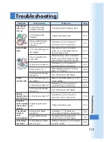 Предварительный просмотр 115 страницы AU W32H Basic Manual