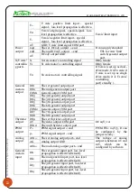 Preview for 2 page of Au3Tech MCC3721H User Manual