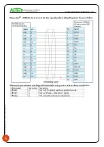 Preview for 6 page of Au3Tech MCC3721H User Manual