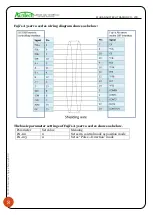 Preview for 8 page of Au3Tech MCC3721H User Manual