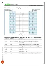 Preview for 10 page of Au3Tech MCC3721H User Manual