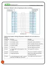 Preview for 11 page of Au3Tech MCC3721H User Manual