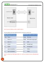 Preview for 13 page of Au3Tech MCC3721H User Manual