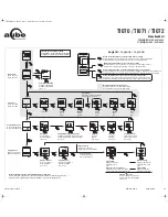 Предварительный просмотр 3 страницы Aube Technologies TI073 User Manual