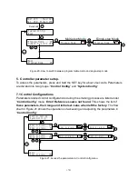 Preview for 17 page of Auber Instruments AW-WST1510H-W Operation & Instruction Manual