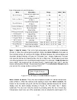 Preview for 18 page of Auber Instruments AW-WST1510H-W Operation & Instruction Manual